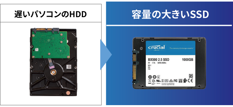 遅いパソコンのHDDから容量の大きいSSD