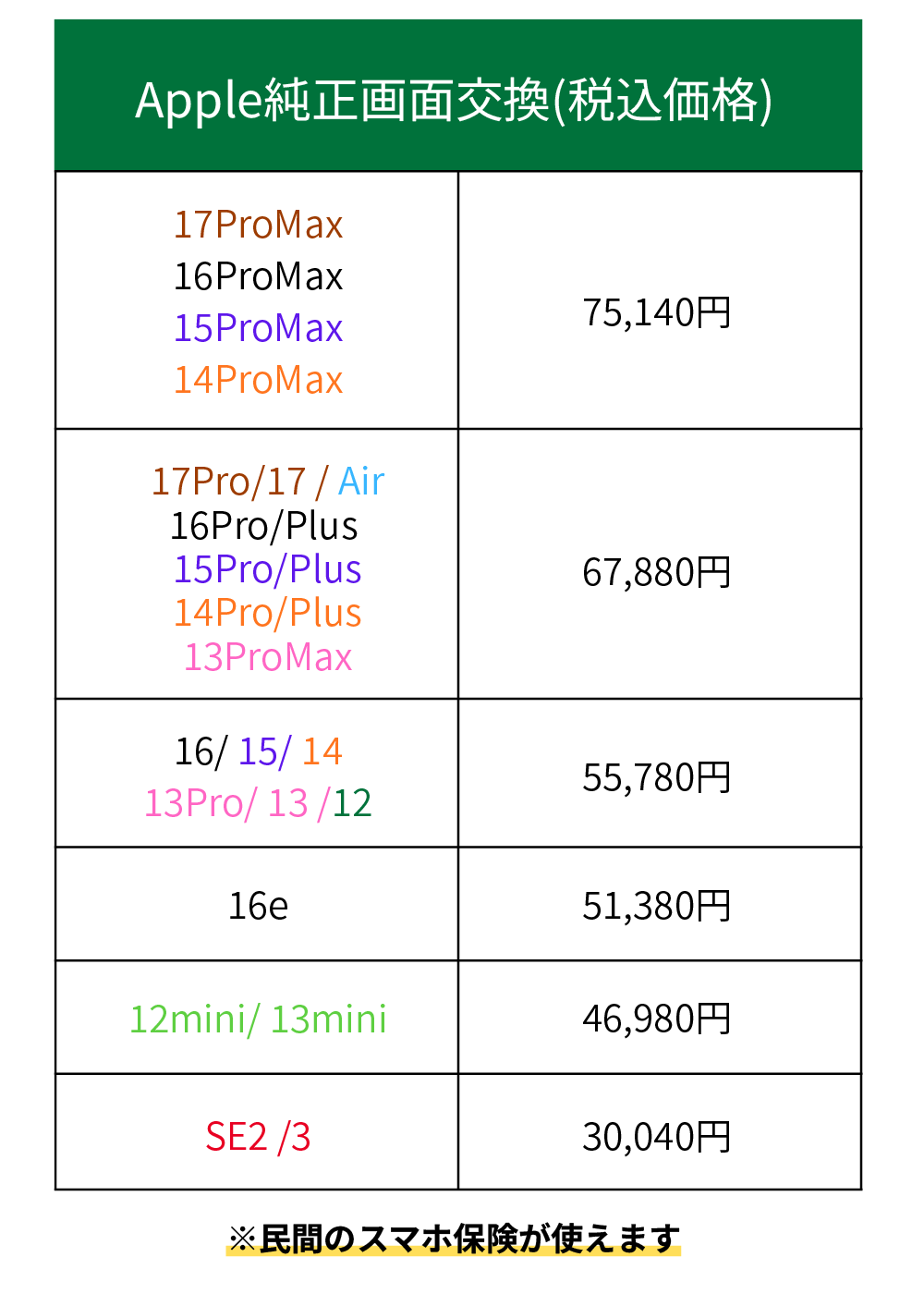 全面ガラス価格